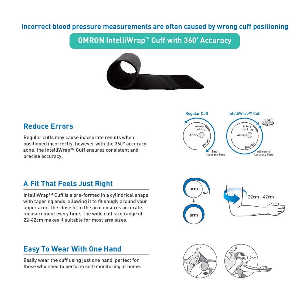 Omron Blood Pressure Monitor