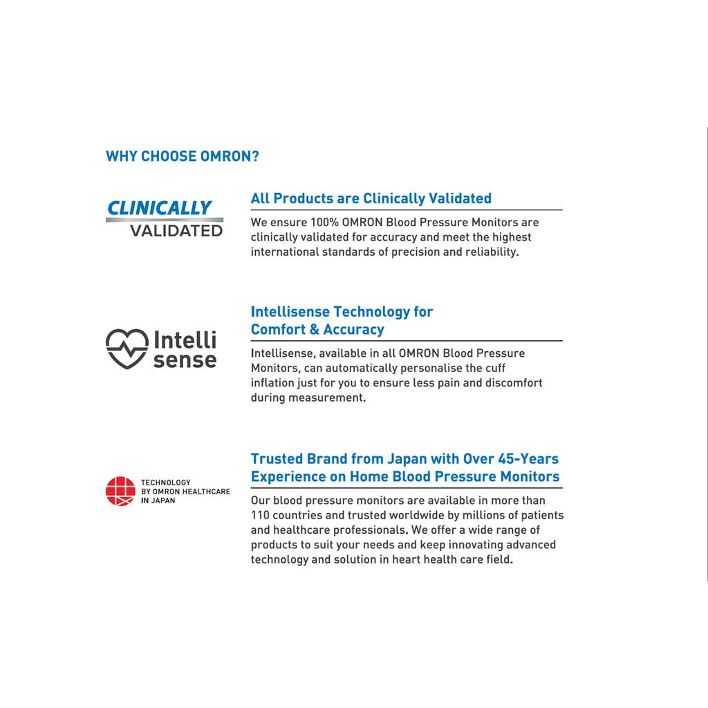 Omron Blood Pressure Monitor