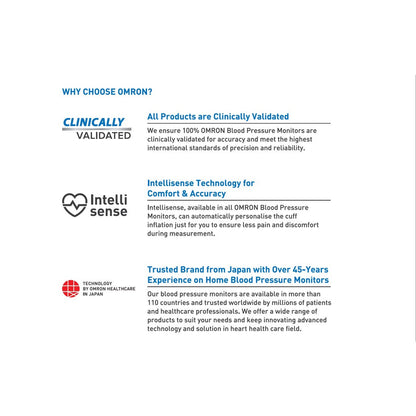 Omron Blood Pressure Monitor