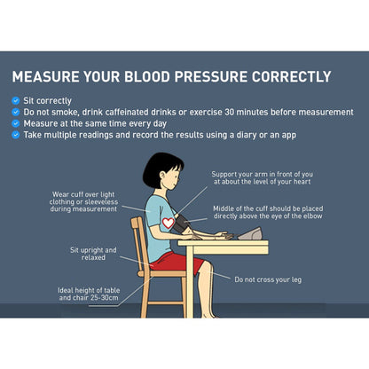 Omron Blood Pressure Monitor