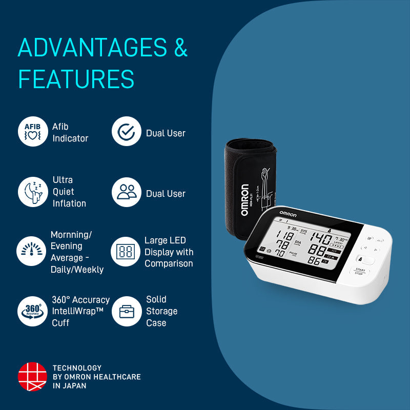 Omron Blood Pressure Monitor HEM 7361T