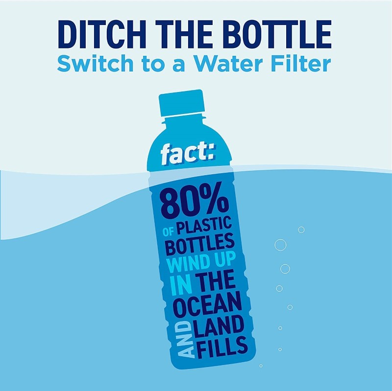 Brita Water Filter Replacements