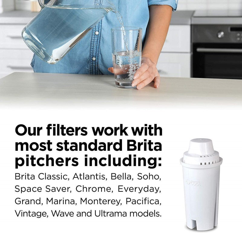 Brita Water Filter Replacements