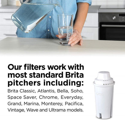 Brita Water Filter Replacements