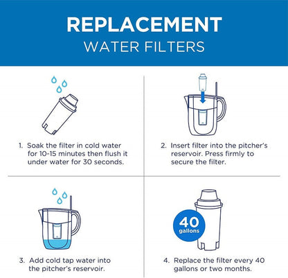 Brita Water Filter Replacements