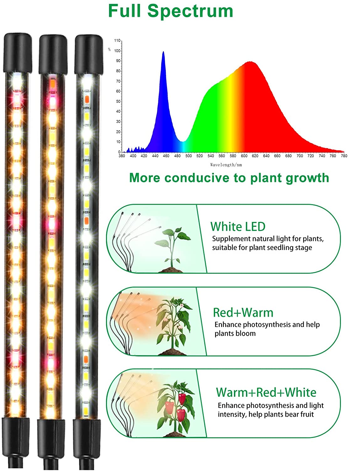 LED Grow Lights UV Indoor Plants