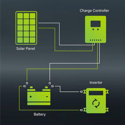 50W Solar Panel Mono