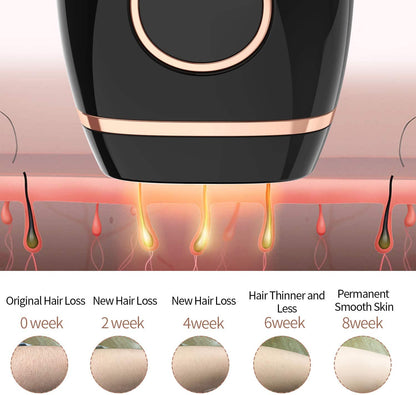 Painless IPL system