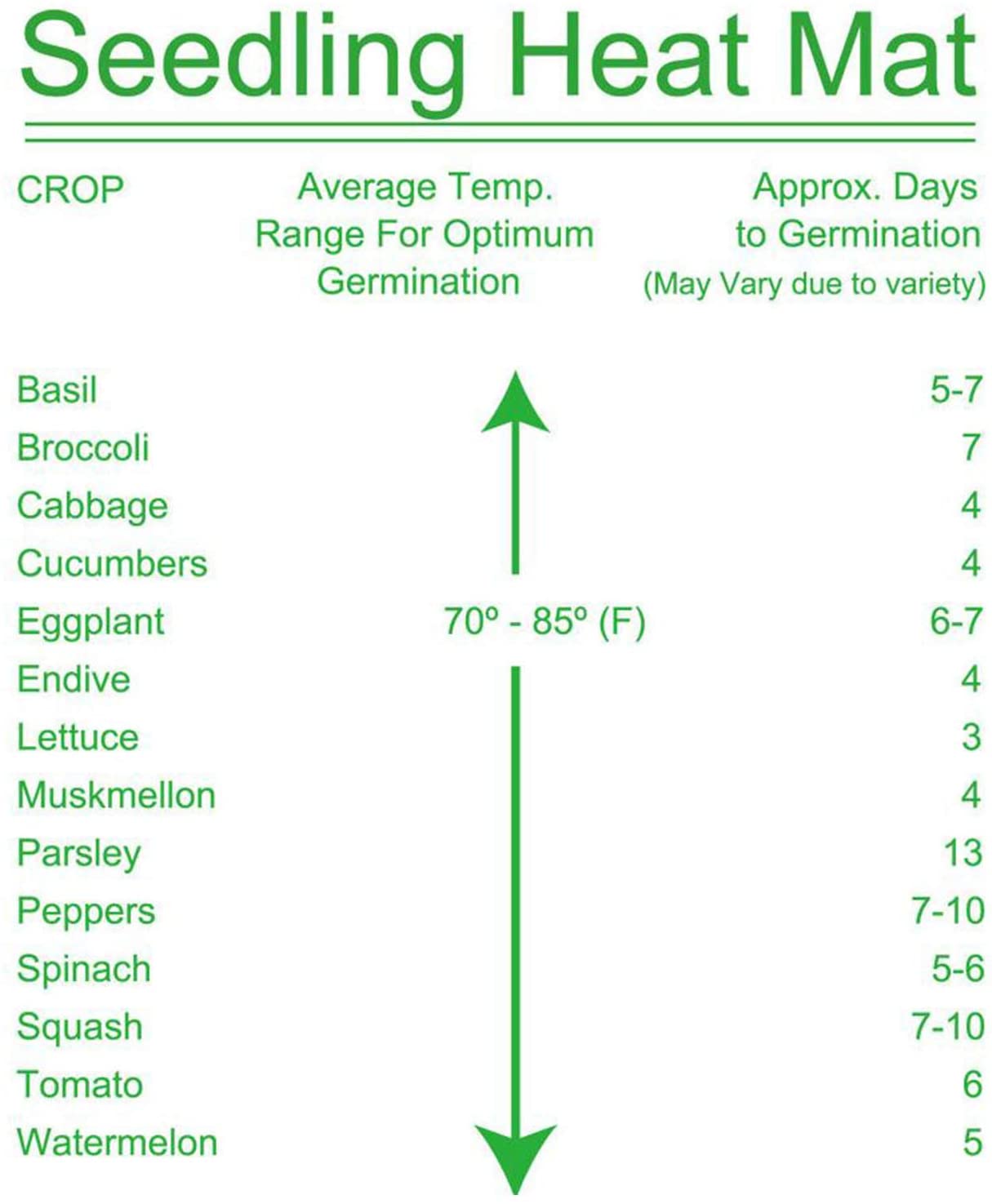 Seedling Heat Mat 50x50cm