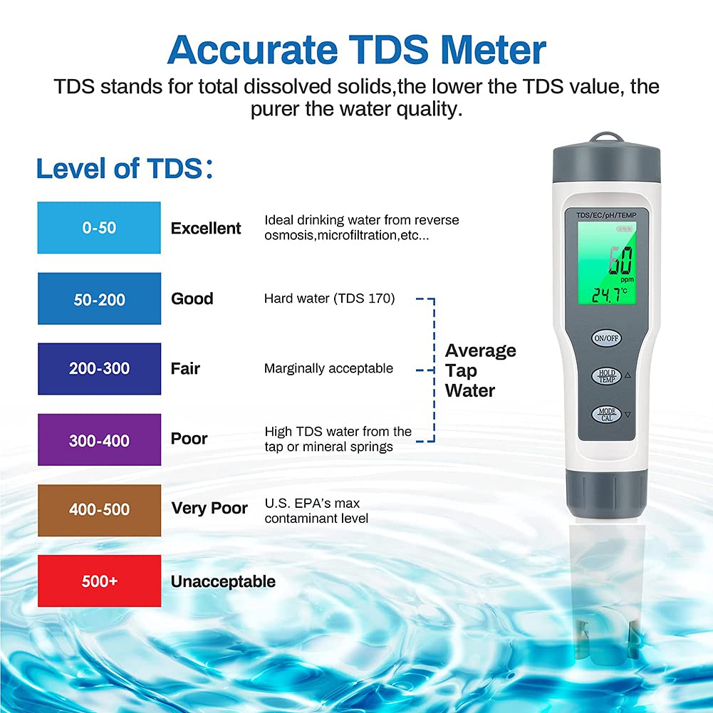 Digital pH Meter - TDS Tester