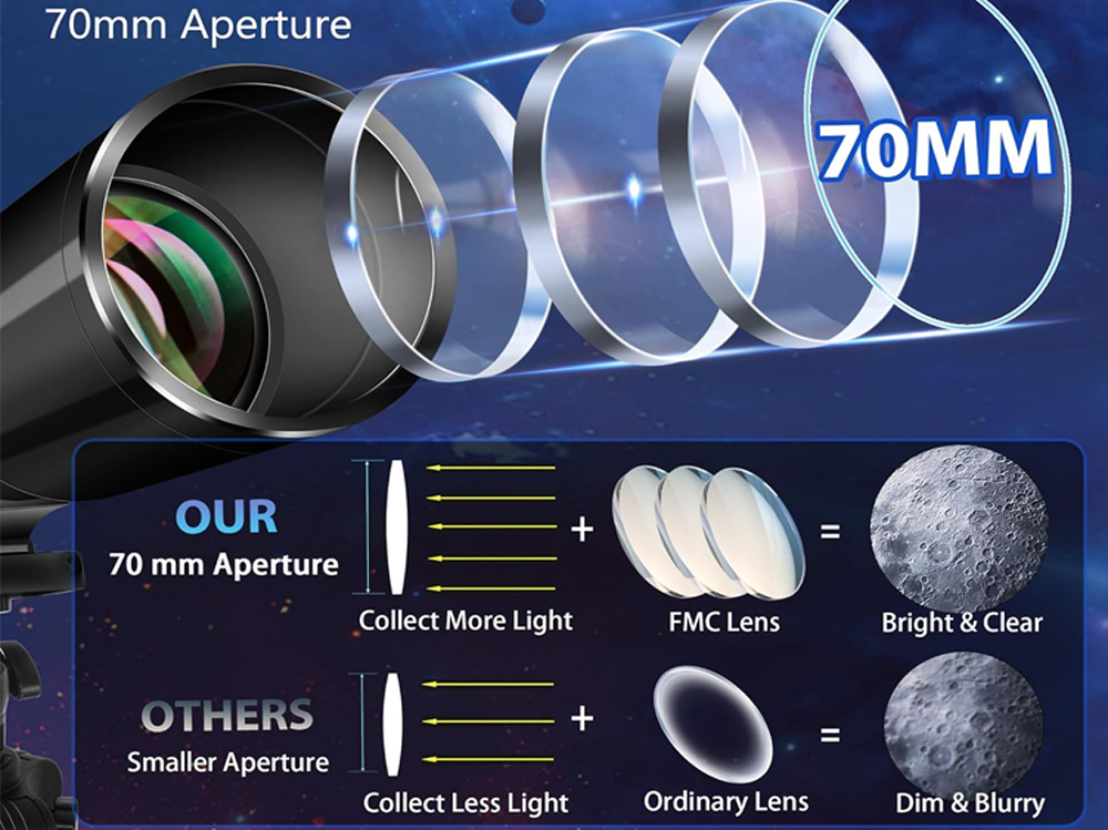 Portable Astronomical Telescope with Tripod