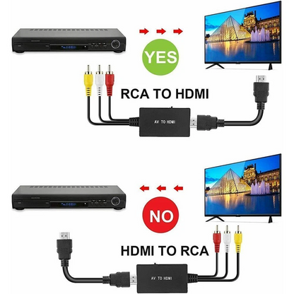 RCA to HDMI Adapter AV to HDMI Adapter