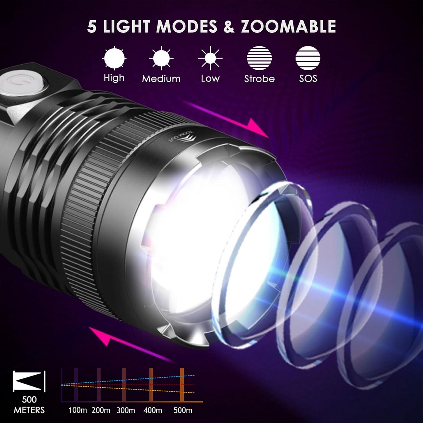 LED Torch Flashlight Light Rechargeable Camping Outdoor