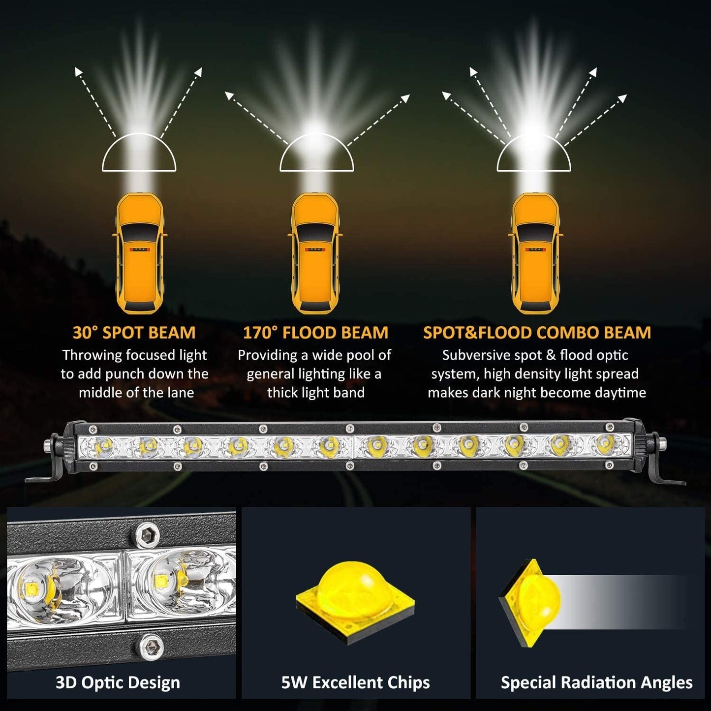 36W Slim LED Work Light