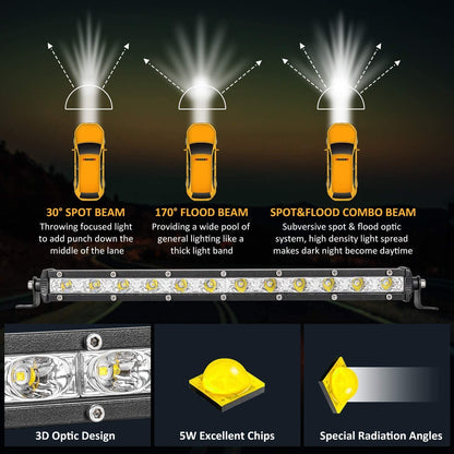 36W Slim LED Work Light