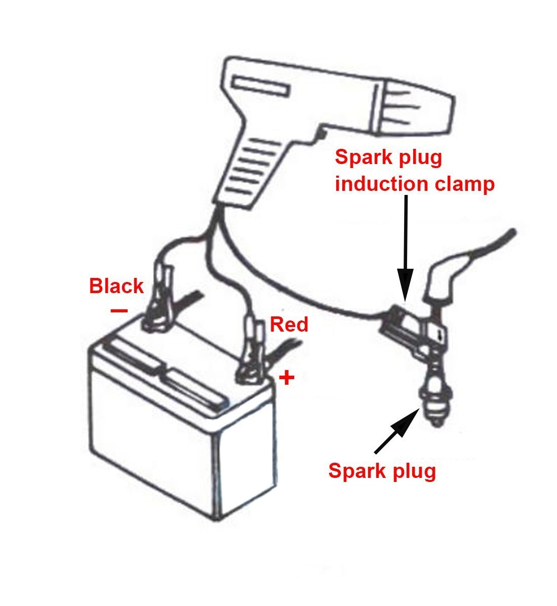 Ignition Inductive Timing Light Gun Tester