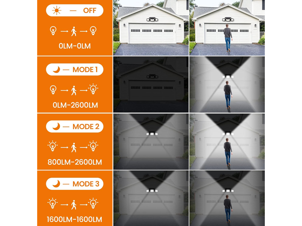 3-Headed Outdoor Solar Motion Sensor Light 74LED