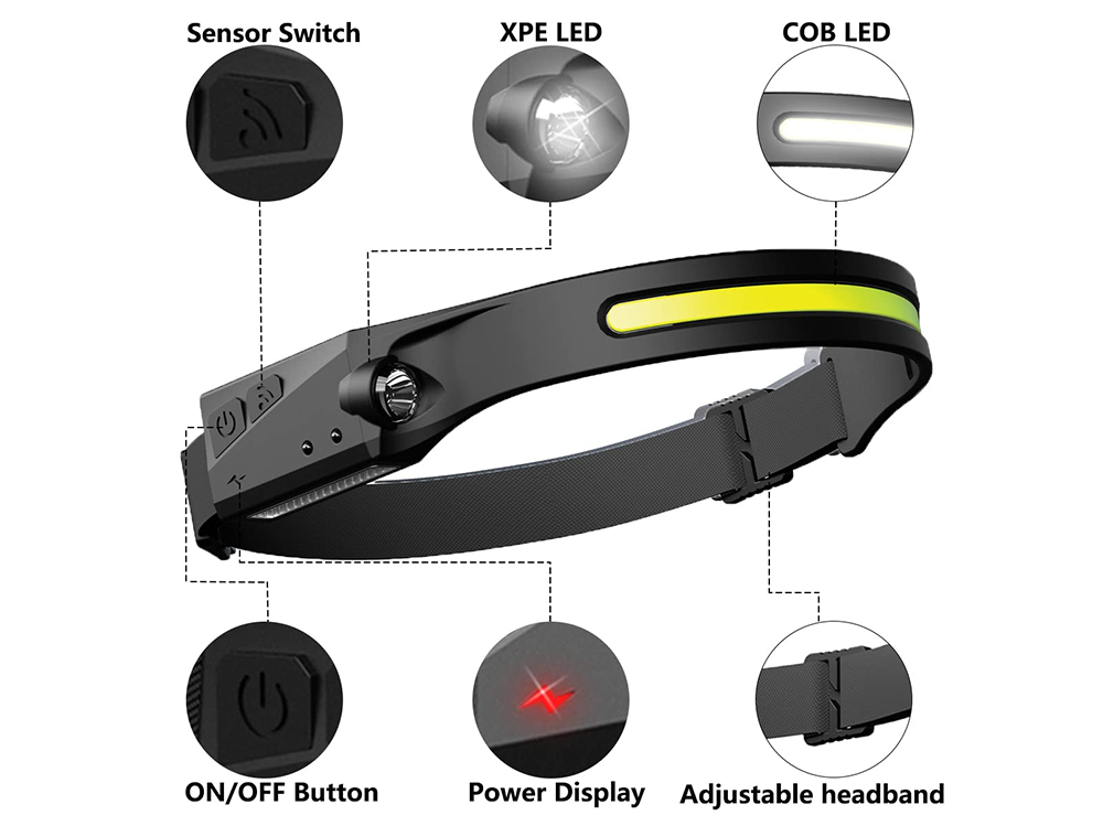 LED Head Torch Headlight Headlamp