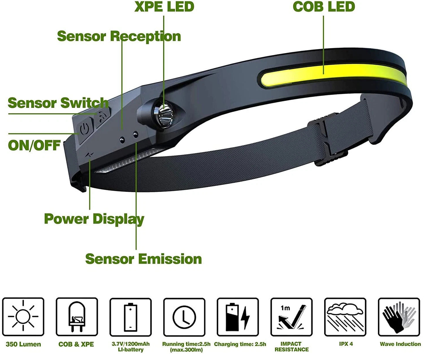 LED Head Torch Headlight Headlamp