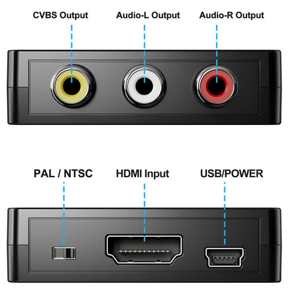 HDMI to RCA Converter Adapter