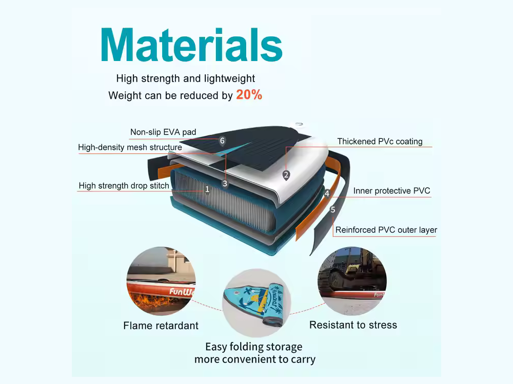 Inflatable Paddle Board SUP Board