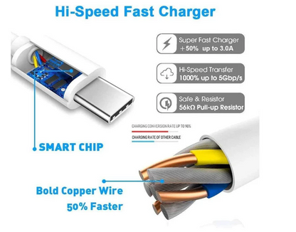 Replacement Macbook Charger 96W