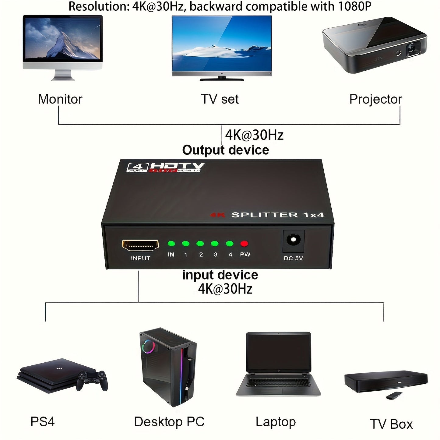 HDMI Splitter 1 in 4 Out