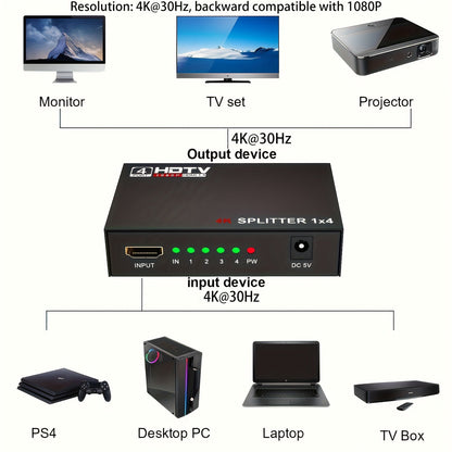 HDMI Splitter 1 in 4 Out