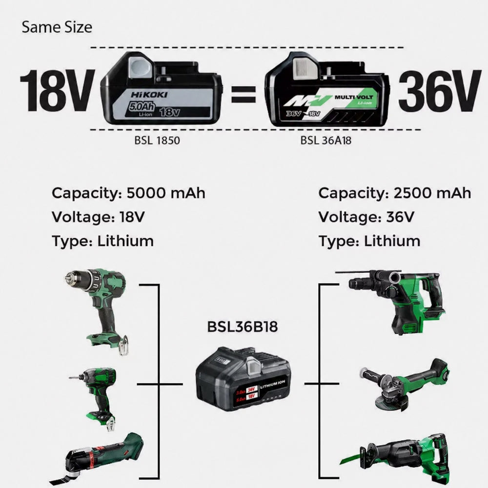 HiKOKI MultiVolt Battery