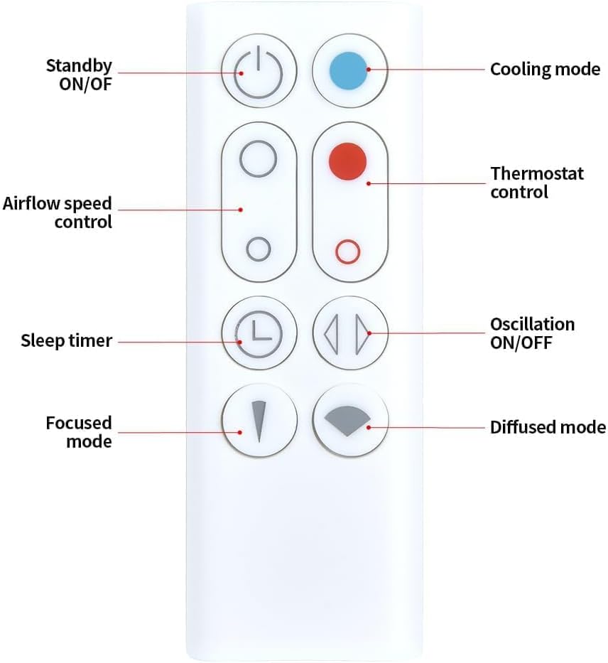 Dyson Replacement Remote Control