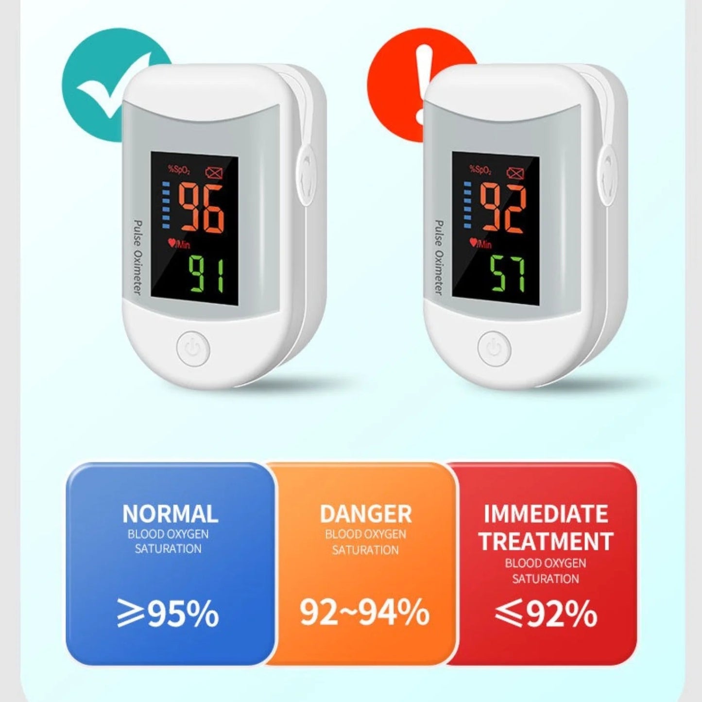 Finger oximeter & Pulse Rate Monitor