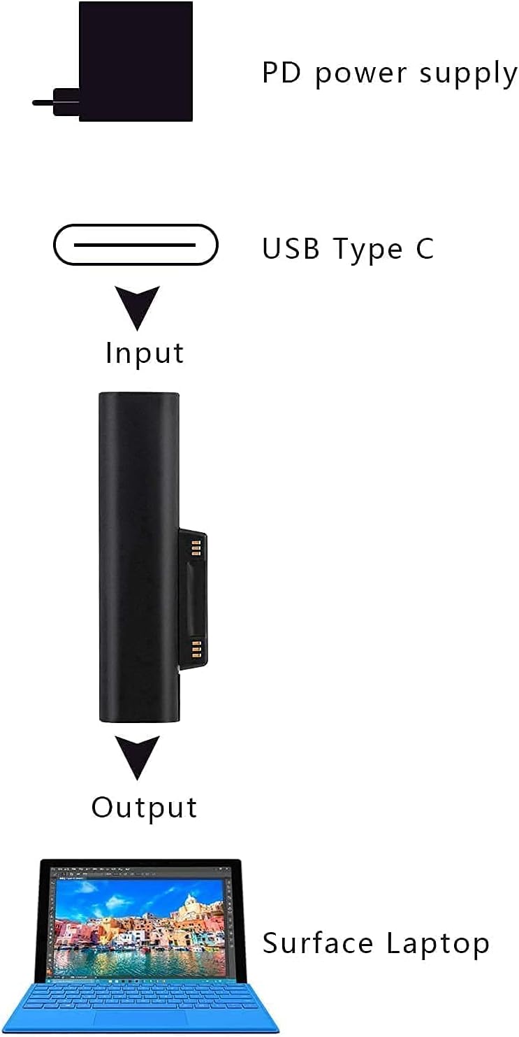 USB C Charger Adapter for Surface Pro