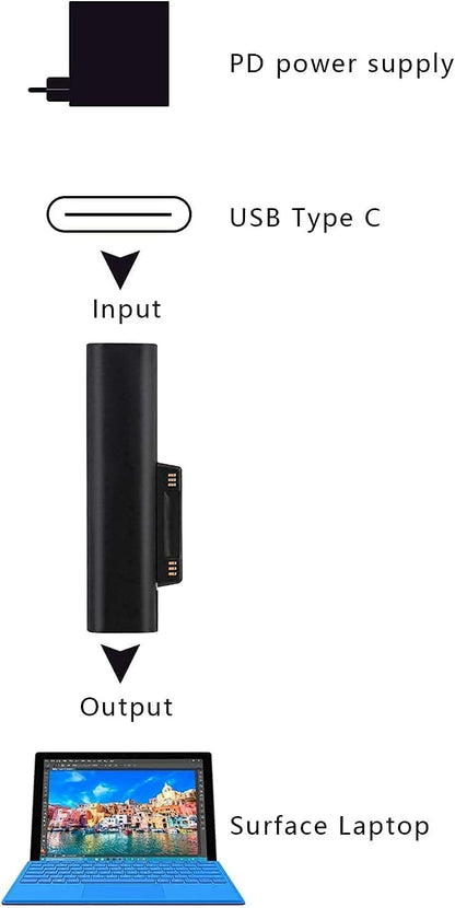 USB C Charger Adapter for Surface Pro