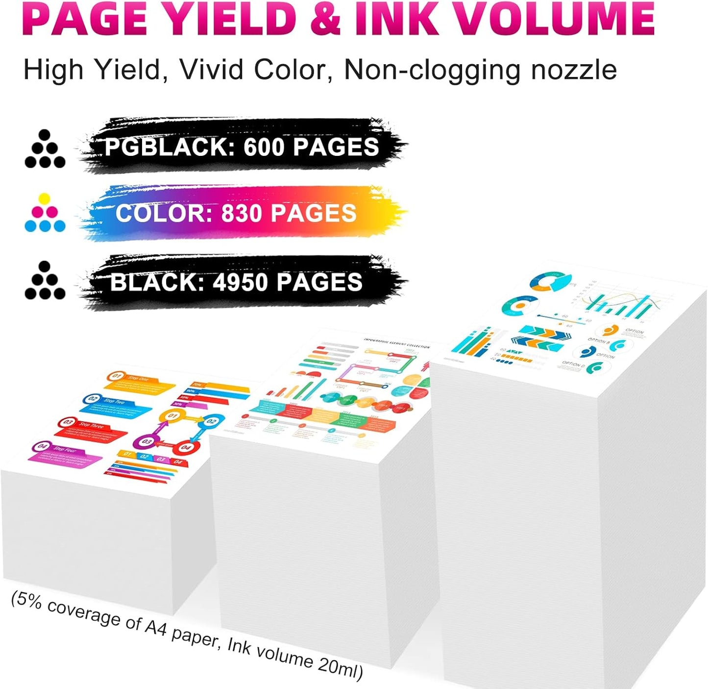 Canon Compatible Ink Cartridges PGI-680XXL CLI-681XXL Set for TR7560 TR7660 TS9160 TS9565 TR8560 TS8160 TS6160