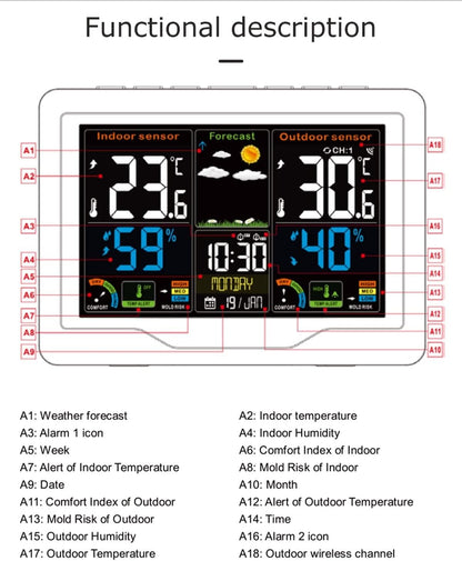 Weather Station Wireless