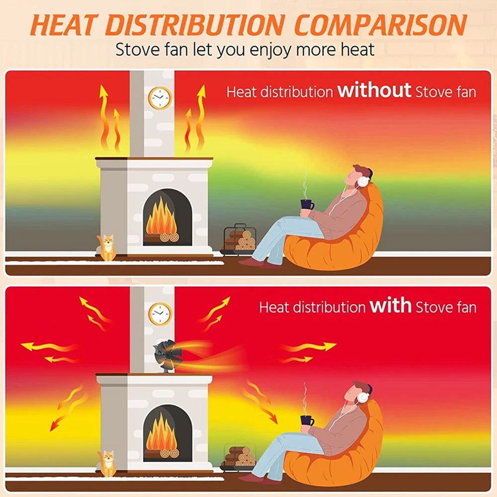 Stove Fan Fireplace Fan