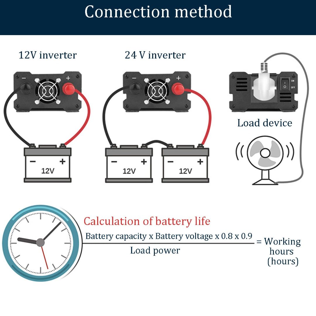 Car Power Inverter 2200W