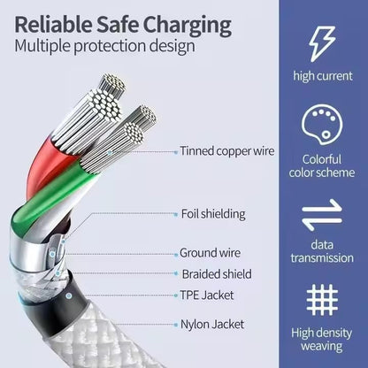 Type C to Type C Charging Cable