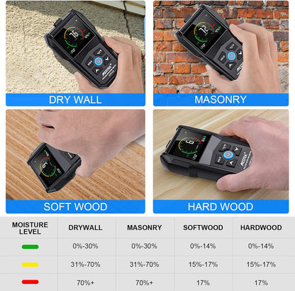 Inductive Pinless Moisture Meter with Colour Display