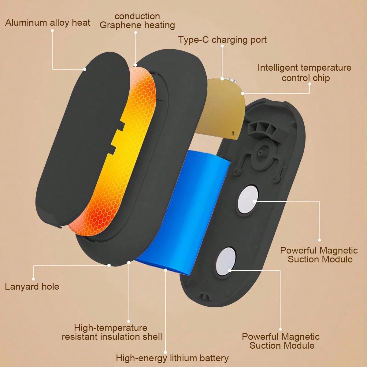 Rechargeable Hand Warmer With Power bank