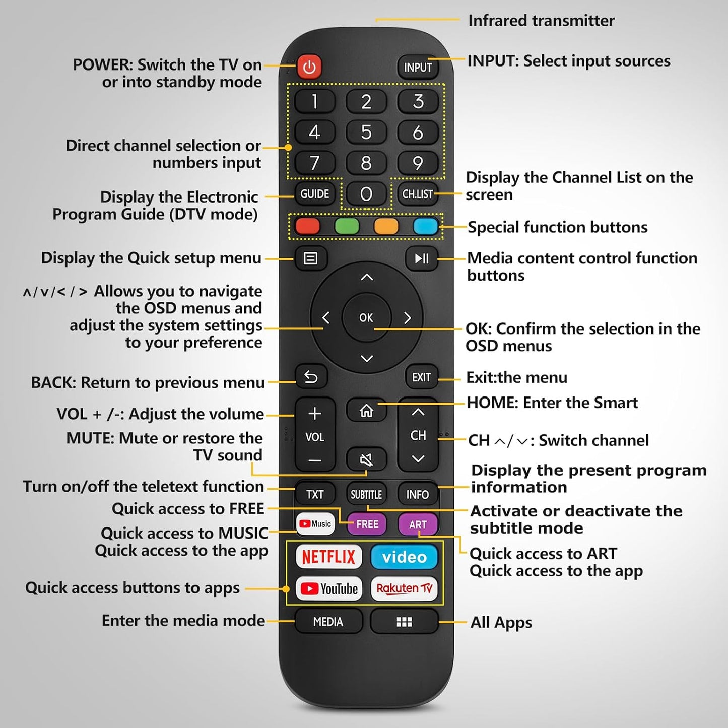EN-2G30H TV Remote Control For Hisense EN Series TV