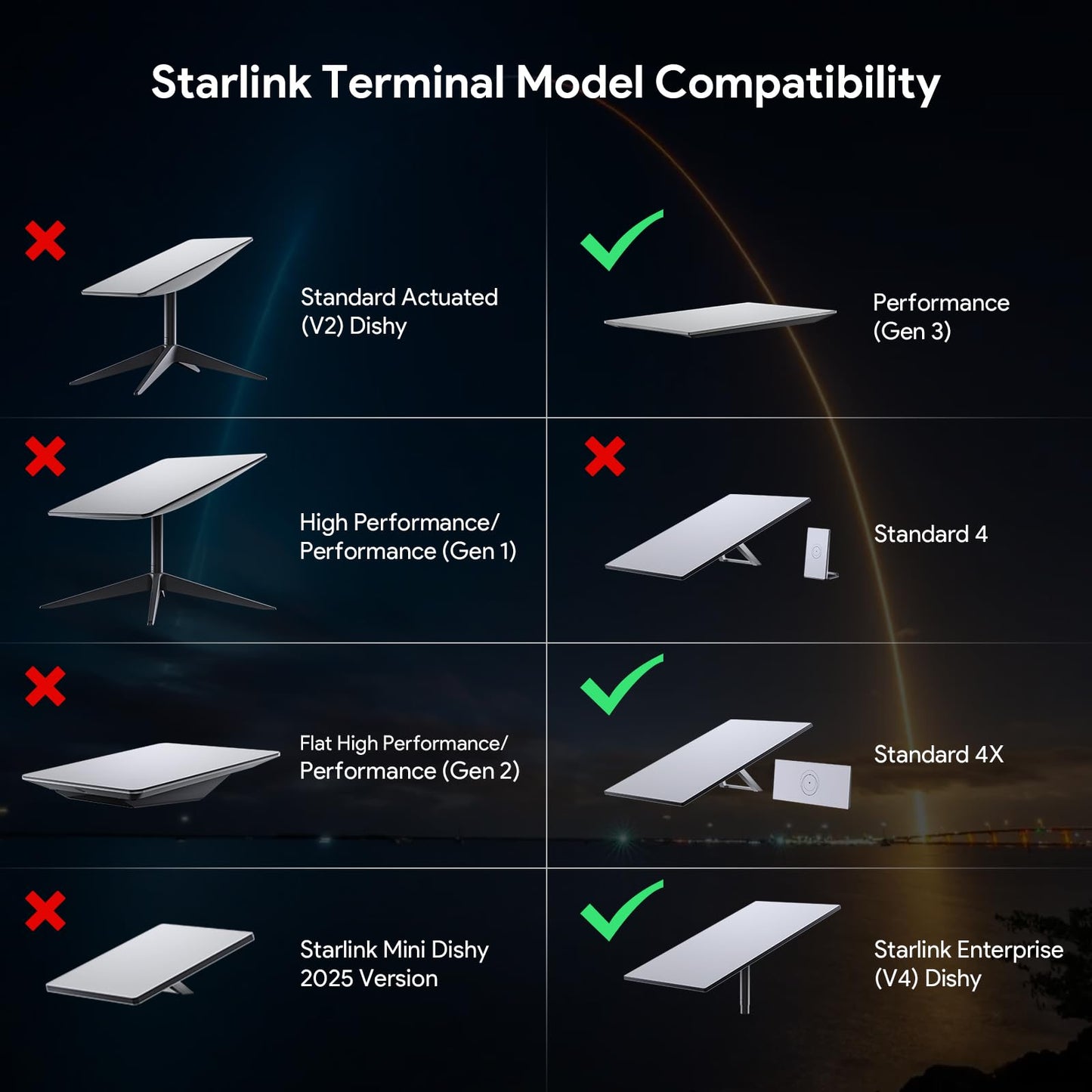Starlink Gen 3 Router Wall Mount