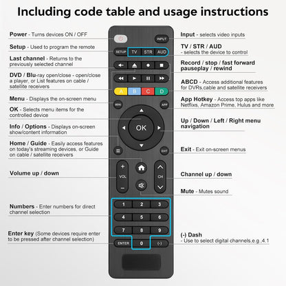 Universal TV Remote – Infrared Remote Control for Samsung, LG, TCL, Hisense, Sony, Vizio