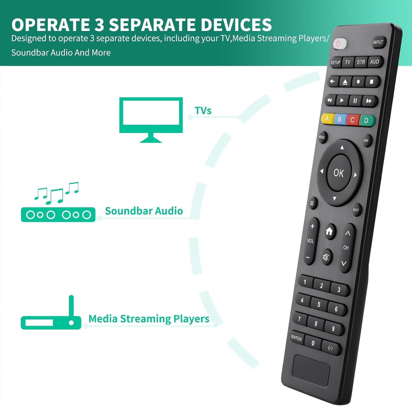 Universal TV Remote – Infrared Remote Control for Samsung, LG, TCL, Hisense, Sony, Vizio