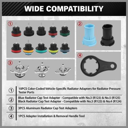 Radiator Pressure Tester Kit 18PCS