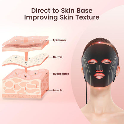 Red Light Therapy Mask