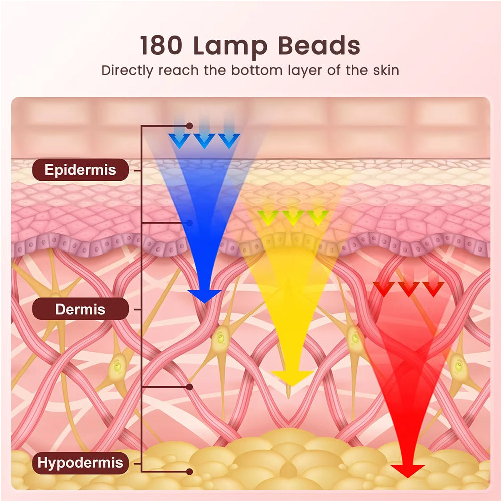 Red Light Therapy Mask