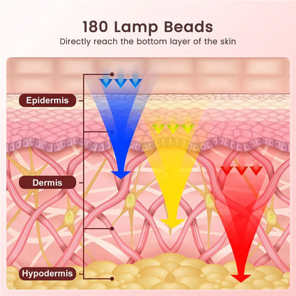 Red Light Therapy Mask