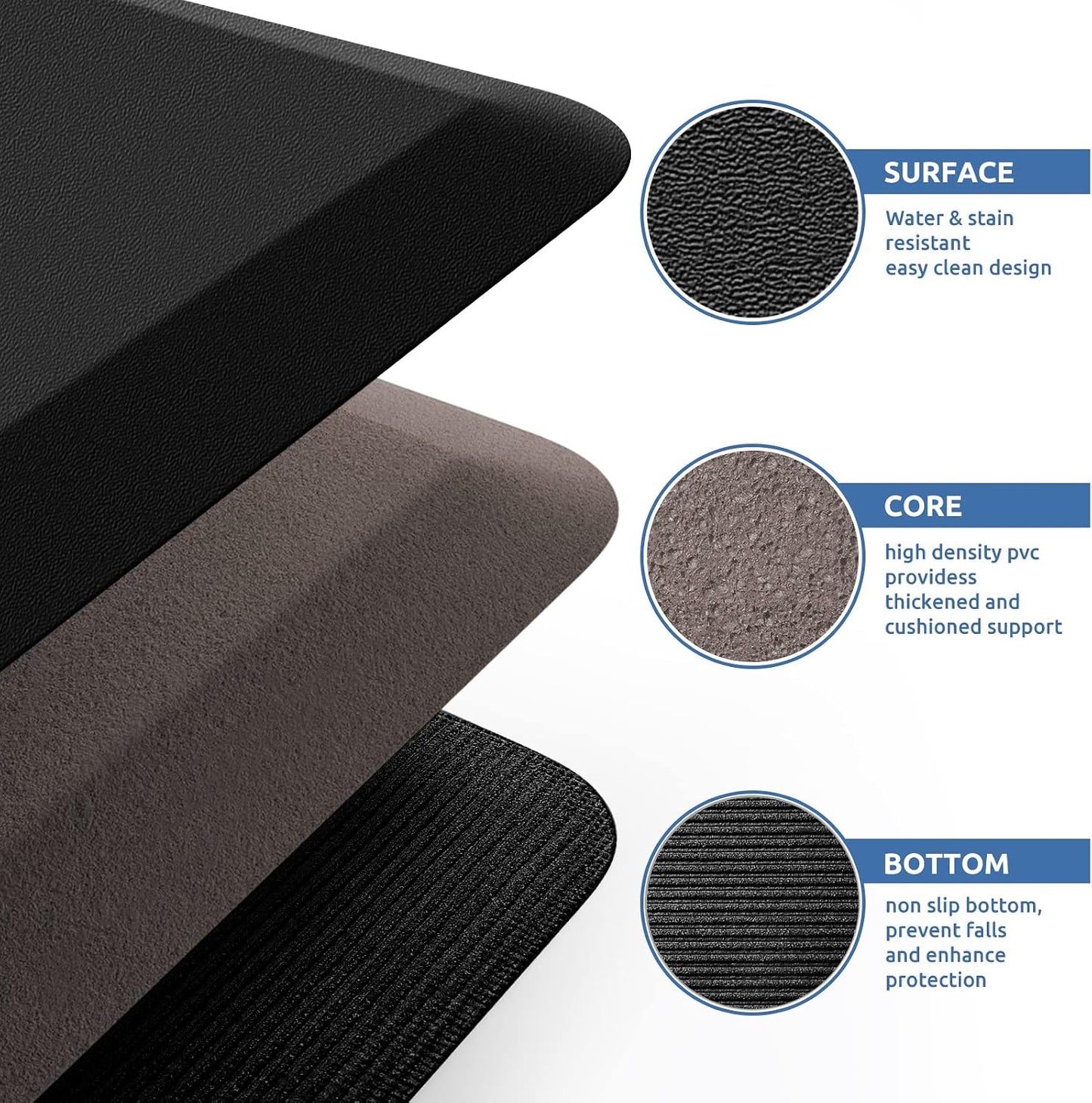 Anti-Fatigue Standing Mat