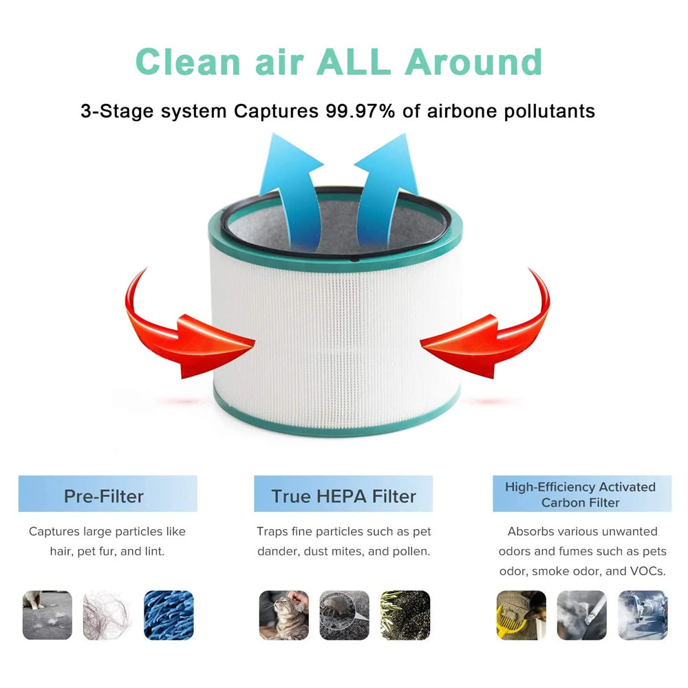 Replacement Purifier Filter For Dyson